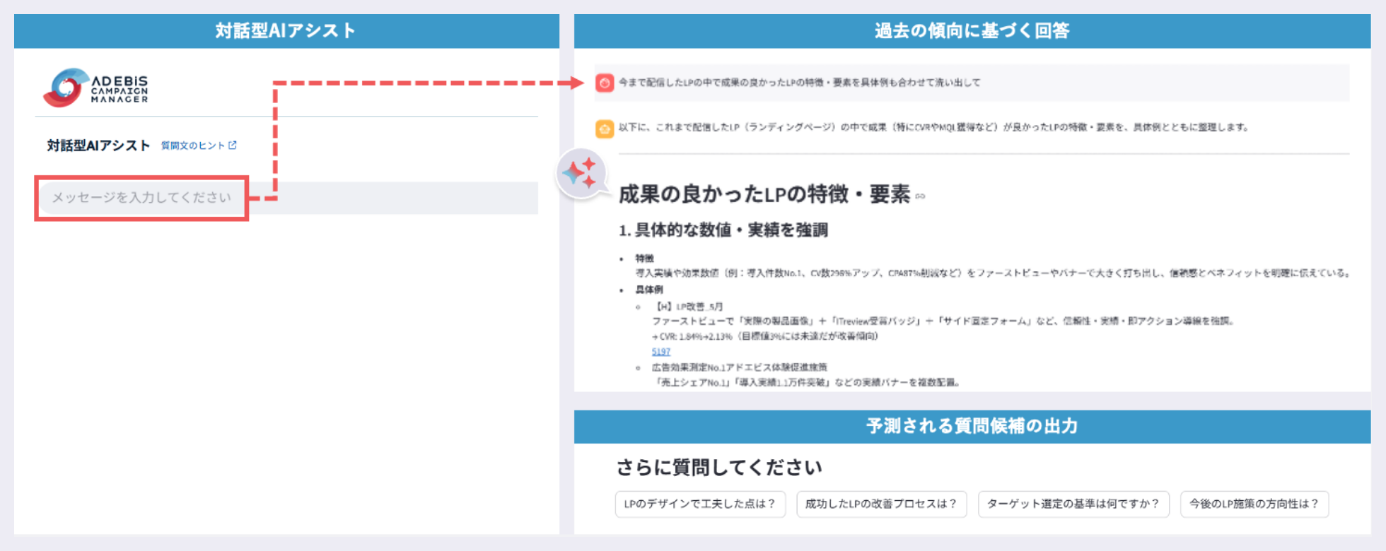 アドエビス・キャンペーン・マネージャーの概要図