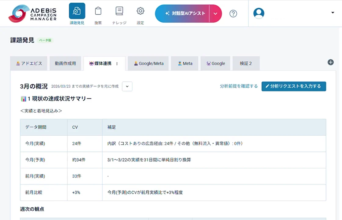 管理画面デモ：AIが課題を整理し、優先して見るべきポイントを提示