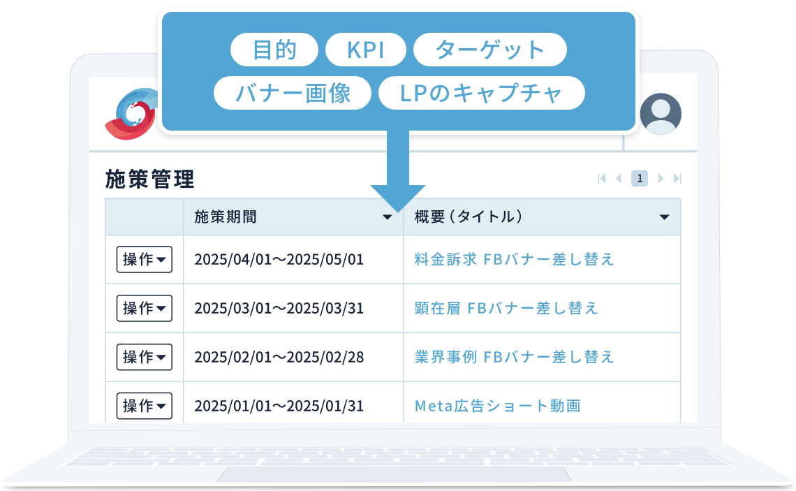 AIが「過去の成功事例と近いパターンです」「この改善案は過去の失敗から得た学びです」など、施策立案をサポート