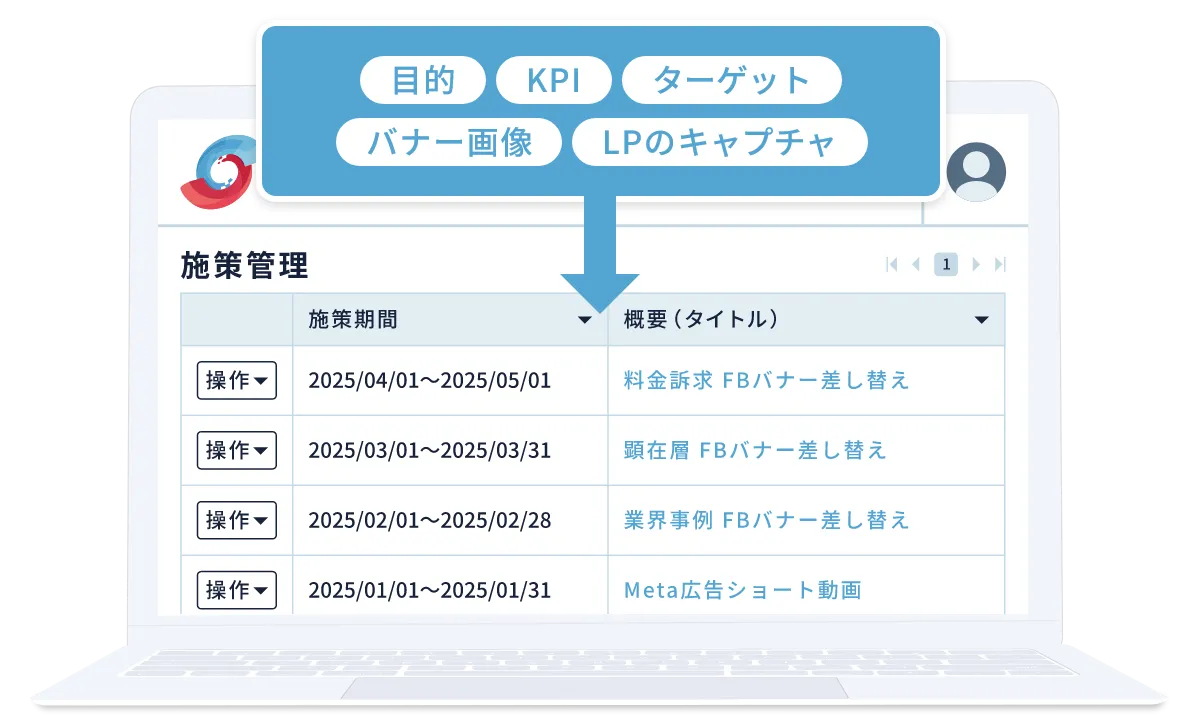 チケットに目的・KPI・ターゲット・バナー画像・LPのキャプチャなどの情報を登録