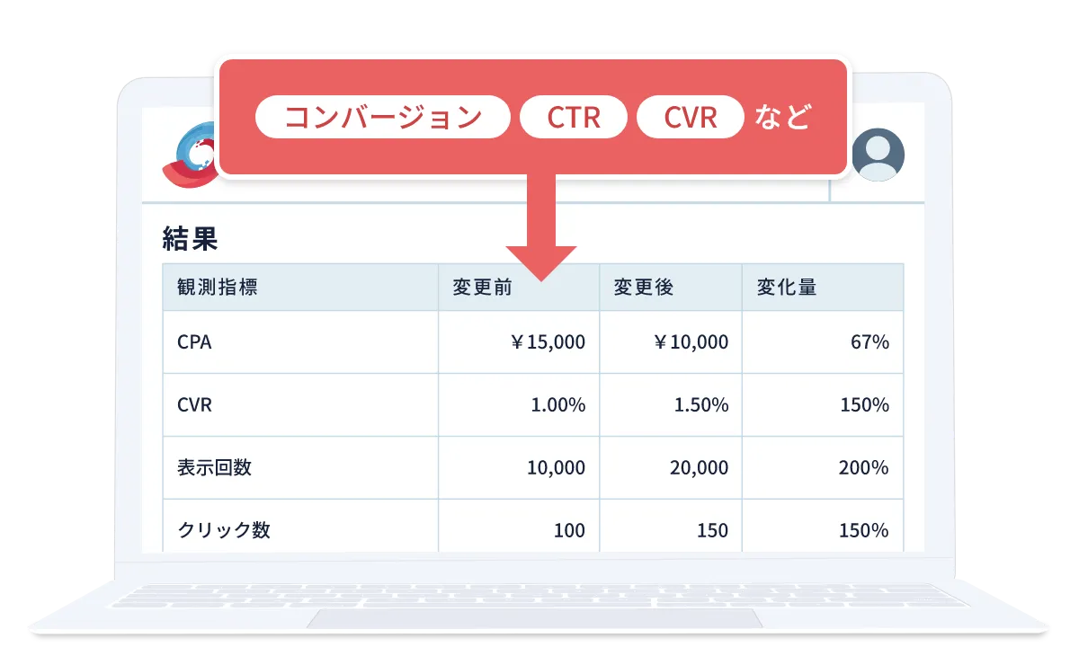 コンバージョン・CTR・CVRなどの施策実施結果を登録