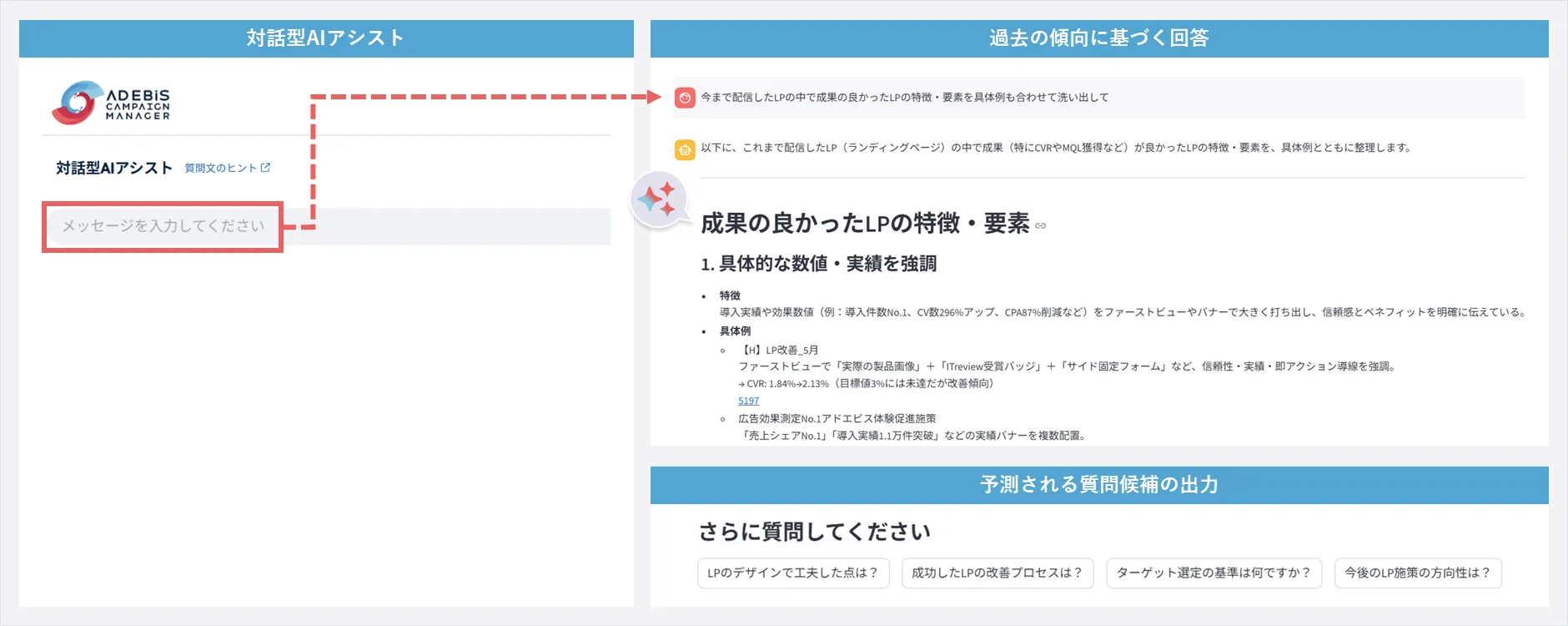 対話型AIアシスト → 過去の傾向に基づく回答 → 予測される質問候補の出力