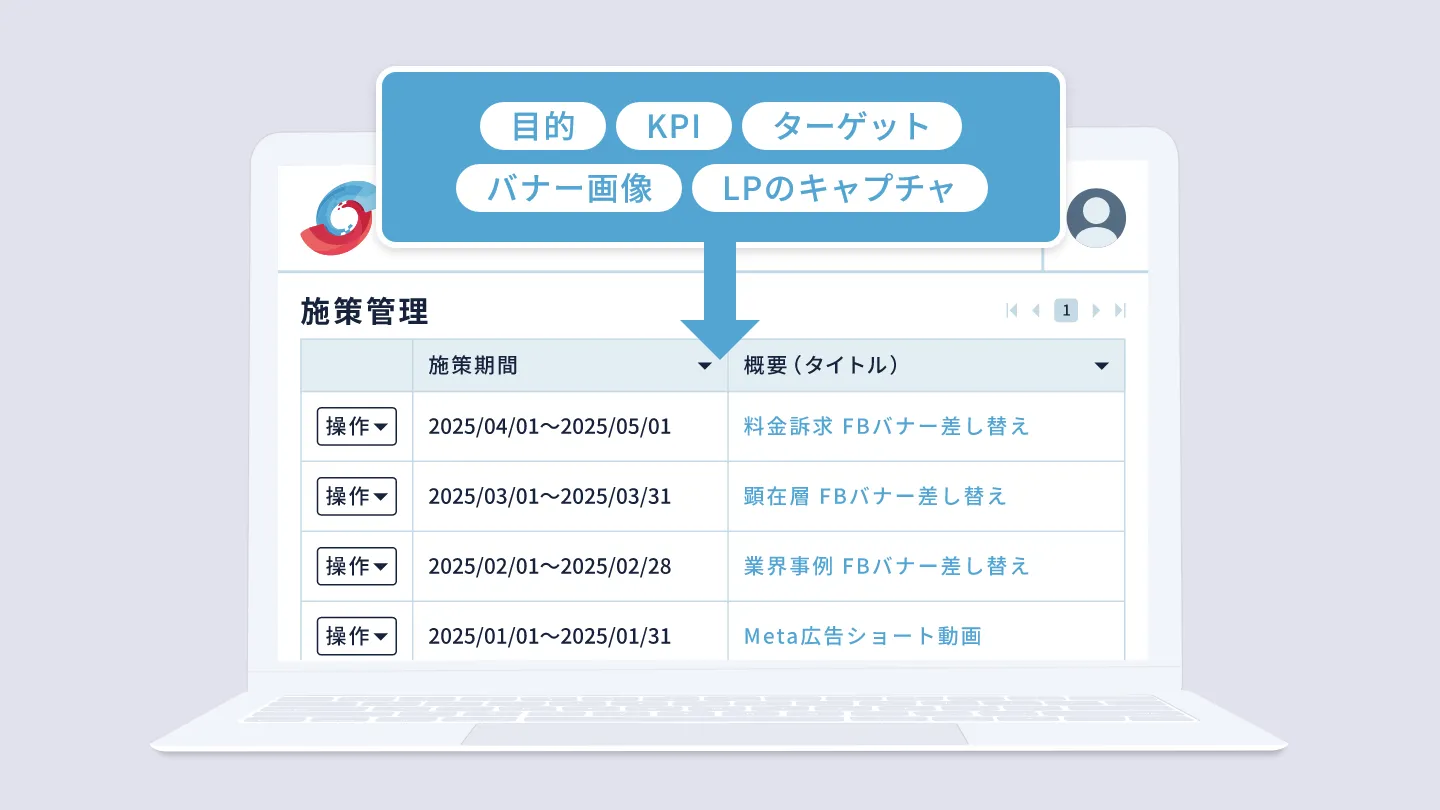 目的 KPI ターゲット バナー画像 LPのキャプチャ