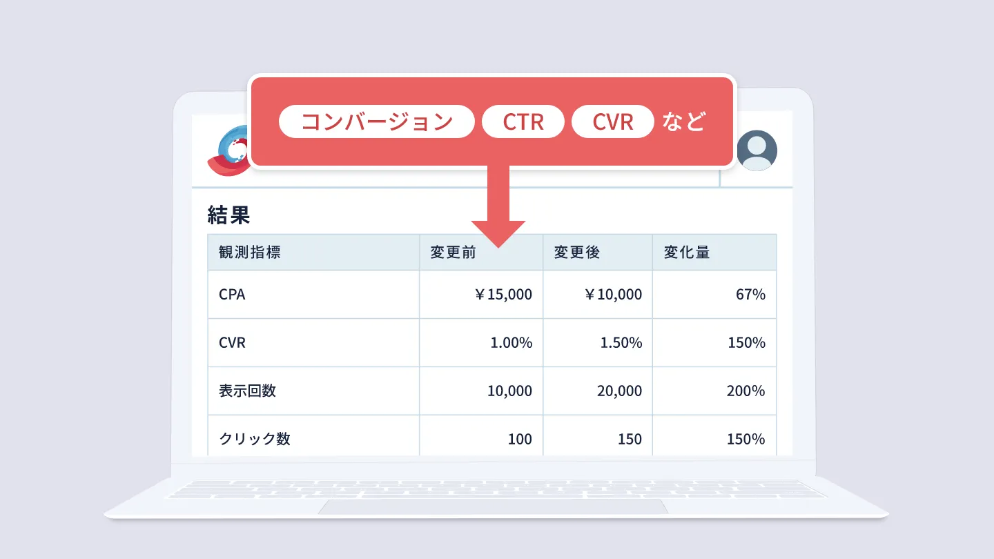 コンバージョン CTR CVR